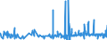 KN 29156090 /Exporte /Einheit = Preise (Euro/Tonne) /Partnerland: Griechenland /Meldeland: Eur27_2020 /29156090:Pentansäuren, Ihre Salze und Ester