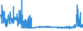 KN 29156090 /Exporte /Einheit = Preise (Euro/Tonne) /Partnerland: Spanien /Meldeland: Eur27_2020 /29156090:Pentansäuren, Ihre Salze und Ester