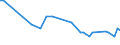 KN 29156090 /Exporte /Einheit = Preise (Euro/Tonne) /Partnerland: Ver.koenigreich(Nordirland) /Meldeland: Eur27_2020 /29156090:Pentansäuren, Ihre Salze und Ester