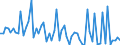 KN 29156090 /Exporte /Einheit = Preise (Euro/Tonne) /Partnerland: Ver.koenigreich(Ohne Nordirland) /Meldeland: Eur27_2020 /29156090:Pentansäuren, Ihre Salze und Ester