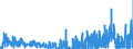 KN 29156090 /Exporte /Einheit = Preise (Euro/Tonne) /Partnerland: Schweiz /Meldeland: Eur27_2020 /29156090:Pentansäuren, Ihre Salze und Ester