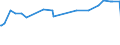 KN 29156090 /Exporte /Einheit = Preise (Euro/Tonne) /Partnerland: San Marino /Meldeland: Eur27_2020 /29156090:Pentansäuren, Ihre Salze und Ester
