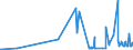 KN 29156090 /Exporte /Einheit = Preise (Euro/Tonne) /Partnerland: Estland /Meldeland: Eur27_2020 /29156090:Pentansäuren, Ihre Salze und Ester