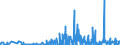 KN 29156090 /Exporte /Einheit = Preise (Euro/Tonne) /Partnerland: Ungarn /Meldeland: Eur27_2020 /29156090:Pentansäuren, Ihre Salze und Ester
