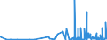 KN 29156090 /Exporte /Einheit = Preise (Euro/Tonne) /Partnerland: Rumaenien /Meldeland: Eur27_2020 /29156090:Pentansäuren, Ihre Salze und Ester