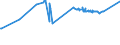 KN 29156090 /Exporte /Einheit = Preise (Euro/Tonne) /Partnerland: Albanien /Meldeland: Eur27_2020 /29156090:Pentansäuren, Ihre Salze und Ester