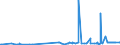 KN 29156090 /Exporte /Einheit = Preise (Euro/Tonne) /Partnerland: Weissrussland /Meldeland: Eur27_2020 /29156090:Pentansäuren, Ihre Salze und Ester