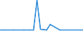 KN 29156090 /Exporte /Einheit = Preise (Euro/Tonne) /Partnerland: Kirgistan /Meldeland: Eur27_2020 /29156090:Pentansäuren, Ihre Salze und Ester