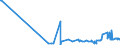KN 29156090 /Exporte /Einheit = Preise (Euro/Tonne) /Partnerland: Tunesien /Meldeland: Eur27_2020 /29156090:Pentansäuren, Ihre Salze und Ester