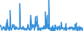 KN 29156090 /Exporte /Einheit = Preise (Euro/Tonne) /Partnerland: Aegypten /Meldeland: Eur27_2020 /29156090:Pentansäuren, Ihre Salze und Ester