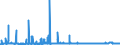 KN 29156090 /Exporte /Einheit = Preise (Euro/Tonne) /Partnerland: Usa /Meldeland: Eur27_2020 /29156090:Pentansäuren, Ihre Salze und Ester