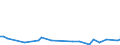 KN 29157000 /Exporte /Einheit = Preise (Euro/Tonne) /Partnerland: Island /Meldeland: Europäische Union /29157000:Palmitins„ure, Stearins„ure, Ihre Salze und Ester