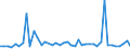 KN 29157000 /Exporte /Einheit = Preise (Euro/Tonne) /Partnerland: Norwegen /Meldeland: Europäische Union /29157000:Palmitins„ure, Stearins„ure, Ihre Salze und Ester