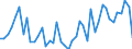KN 29157000 /Exporte /Einheit = Preise (Euro/Tonne) /Partnerland: Finnland /Meldeland: Europäische Union /29157000:Palmitins„ure, Stearins„ure, Ihre Salze und Ester