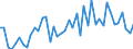 KN 29157000 /Exporte /Einheit = Preise (Euro/Tonne) /Partnerland: Russland /Meldeland: Europäische Union /29157000:Palmitins„ure, Stearins„ure, Ihre Salze und Ester
