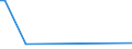 KN 29157000 /Exporte /Einheit = Preise (Euro/Tonne) /Partnerland: Armenien /Meldeland: Europäische Union /29157000:Palmitins„ure, Stearins„ure, Ihre Salze und Ester
