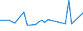 KN 29157000 /Exporte /Einheit = Preise (Euro/Tonne) /Partnerland: Kasachstan /Meldeland: Europäische Union /29157000:Palmitins„ure, Stearins„ure, Ihre Salze und Ester