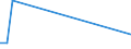 KN 29157000 /Exporte /Einheit = Preise (Euro/Tonne) /Partnerland: Usbekistan /Meldeland: Europäische Union /29157000:Palmitins„ure, Stearins„ure, Ihre Salze und Ester
