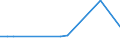 KN 29157000 /Exporte /Einheit = Preise (Euro/Tonne) /Partnerland: Libyen /Meldeland: Europäische Union /29157000:Palmitins„ure, Stearins„ure, Ihre Salze und Ester