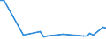 KN 29157000 /Exporte /Einheit = Preise (Euro/Tonne) /Partnerland: Senegal /Meldeland: Europäische Union /29157000:Palmitins„ure, Stearins„ure, Ihre Salze und Ester