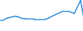 KN 29157000 /Exporte /Einheit = Preise (Euro/Tonne) /Partnerland: Ghana /Meldeland: Europäische Union /29157000:Palmitins„ure, Stearins„ure, Ihre Salze und Ester