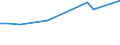 KN 29157000 /Exporte /Einheit = Preise (Euro/Tonne) /Partnerland: Benin /Meldeland: Europäische Union /29157000:Palmitins„ure, Stearins„ure, Ihre Salze und Ester