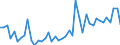 KN 29157000 /Exporte /Einheit = Preise (Euro/Tonne) /Partnerland: Vereinigte Staaten von Amerika /Meldeland: Europäische Union /29157000:Palmitins„ure, Stearins„ure, Ihre Salze und Ester