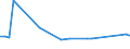 KN 29157000 /Exporte /Einheit = Preise (Euro/Tonne) /Partnerland: Guatemala /Meldeland: Europäische Union /29157000:Palmitins„ure, Stearins„ure, Ihre Salze und Ester
