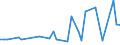 KN 29157000 /Exporte /Einheit = Preise (Euro/Tonne) /Partnerland: El Salvador /Meldeland: Europäische Union /29157000:Palmitins„ure, Stearins„ure, Ihre Salze und Ester