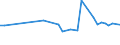 KN 29157000 /Exporte /Einheit = Preise (Euro/Tonne) /Partnerland: Kuba /Meldeland: Europäische Union /29157000:Palmitins„ure, Stearins„ure, Ihre Salze und Ester