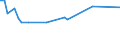 KN 29157000 /Exporte /Einheit = Preise (Euro/Tonne) /Partnerland: Dominikan.r. /Meldeland: Europäische Union /29157000:Palmitins„ure, Stearins„ure, Ihre Salze und Ester