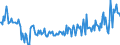 KN 29157015 /Exporte /Einheit = Preise (Euro/Tonne) /Partnerland: Ver.koenigreich /Meldeland: Europäische Union /29157015:Palmitins„ure