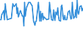 CN 29157020 /Exports /Unit = Prices (Euro/ton) /Partner: Czech Rep. /Reporter: European Union /29157020:Salts and Esters of Palmitic Acid