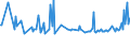 CN 29157020 /Exports /Unit = Prices (Euro/ton) /Partner: Mexico /Reporter: European Union /29157020:Salts and Esters of Palmitic Acid