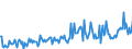 CN 29157030 /Exports /Unit = Prices (Euro/ton) /Partner: Spain /Reporter: European Union /29157030:Salts of Stearic Acid