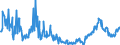 CN 29157040 /Exports /Unit = Prices (Euro/ton) /Partner: Italy /Reporter: Eur27_2020 /29157040:Palmitic Acid and its Salts and Esters