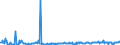 CN 29157040 /Exports /Unit = Prices (Euro/ton) /Partner: Sweden /Reporter: Eur27_2020 /29157040:Palmitic Acid and its Salts and Esters