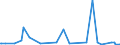 CN 29157040 /Exports /Unit = Prices (Euro/ton) /Partner: Moldova /Reporter: Eur27_2020 /29157040:Palmitic Acid and its Salts and Esters