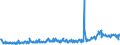 CN 29157050 /Exports /Unit = Prices (Euro/ton) /Partner: Italy /Reporter: Eur27_2020 /29157050:Stearic Acid and its Salts and Esters
