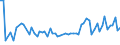 CN 29157050 /Exports /Unit = Prices (Euro/ton) /Partner: United Kingdom(Northern Ireland) /Reporter: Eur27_2020 /29157050:Stearic Acid and its Salts and Esters