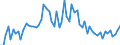 CN 29157050 /Exports /Unit = Prices (Euro/ton) /Partner: United Kingdom(Excluding Northern Ireland) /Reporter: Eur27_2020 /29157050:Stearic Acid and its Salts and Esters