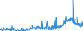 CN 29157050 /Exports /Unit = Prices (Euro/ton) /Partner: Switzerland /Reporter: Eur27_2020 /29157050:Stearic Acid and its Salts and Esters