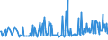 CN 29157050 /Exports /Unit = Prices (Euro/ton) /Partner: Estonia /Reporter: Eur27_2020 /29157050:Stearic Acid and its Salts and Esters
