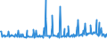 CN 29157050 /Exports /Unit = Prices (Euro/ton) /Partner: Lithuania /Reporter: Eur27_2020 /29157050:Stearic Acid and its Salts and Esters