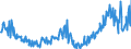 CN 29157050 /Exports /Unit = Prices (Euro/ton) /Partner: Poland /Reporter: Eur27_2020 /29157050:Stearic Acid and its Salts and Esters