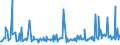 CN 29157050 /Exports /Unit = Prices (Euro/ton) /Partner: Albania /Reporter: Eur27_2020 /29157050:Stearic Acid and its Salts and Esters