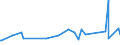 CN 29157050 /Exports /Unit = Prices (Euro/ton) /Partner: Armenia /Reporter: Eur27_2020 /29157050:Stearic Acid and its Salts and Esters