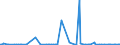CN 29157050 /Exports /Unit = Prices (Euro/ton) /Partner: Uzbekistan /Reporter: Eur27_2020 /29157050:Stearic Acid and its Salts and Esters