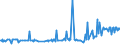CN 29157050 /Exports /Unit = Prices (Euro/ton) /Partner: Nigeria /Reporter: Eur27_2020 /29157050:Stearic Acid and its Salts and Esters