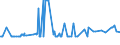 CN 29157050 /Exports /Unit = Prices (Euro/ton) /Partner: Angola /Reporter: Eur27_2020 /29157050:Stearic Acid and its Salts and Esters